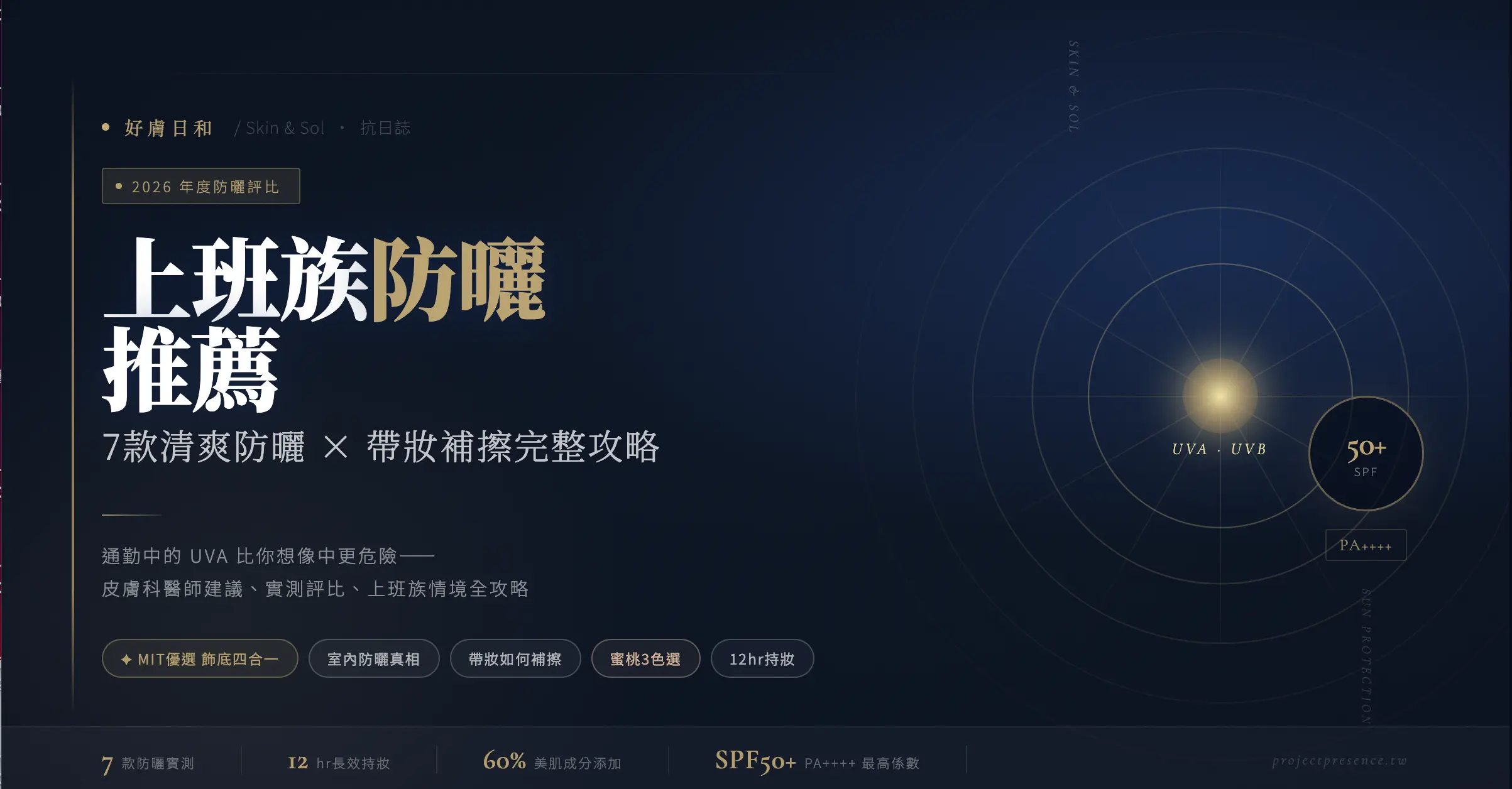 2026上班族防曬推薦封面圖-好膚日和精選7款清爽防曬評比,含MIT優選飾底四合一、蜜桃3色選、SPF50+ PA++++
